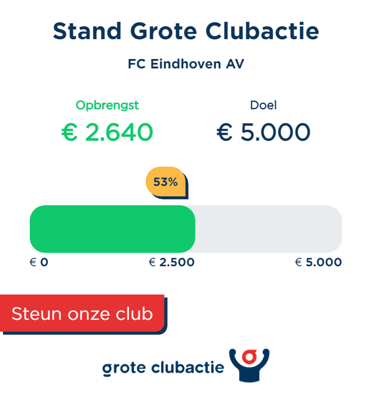 tussenstand